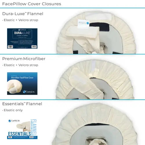 Vir-Avoid™ Protective Table and Face Cradle Cover